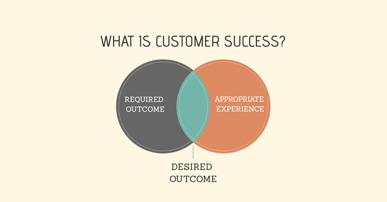 Achieving An Excellent Customer Outcome