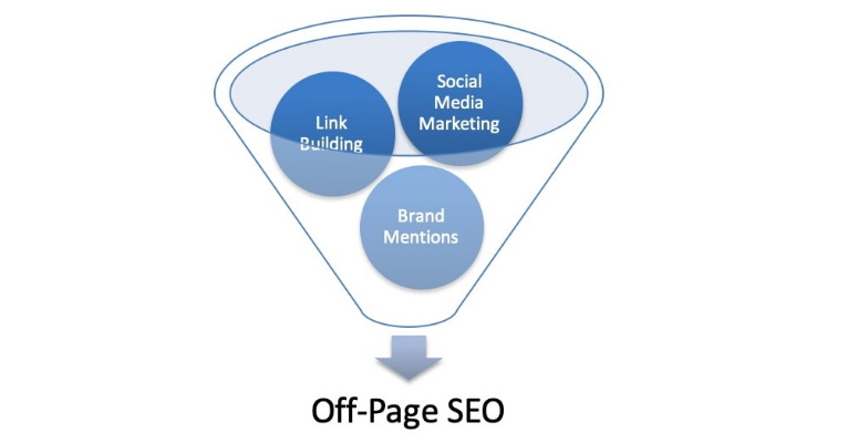 The Importance of Off-Page SEO